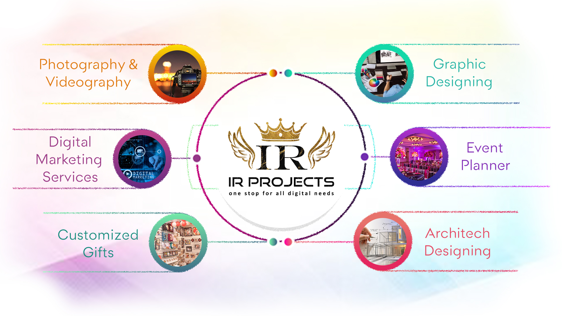 IR Projects Services Poster