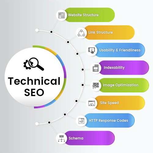 Technical SEO services in vizag | IR Projects